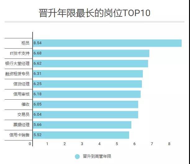 银行27大岗位薪资和成长路径曝光,听说你又拖