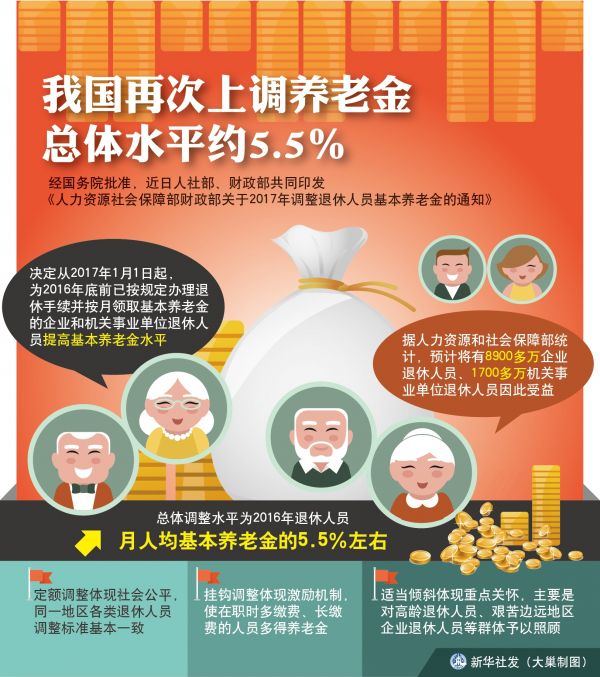 中国人口年龄分布图_中国发布丨国家统计局回应＂男性人口比女性多3000多万＂