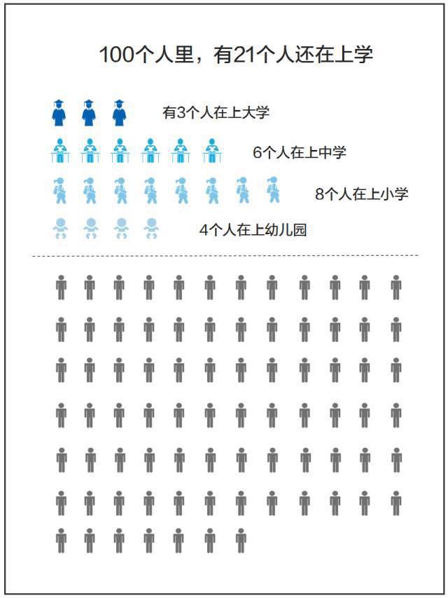 中国第一次人口统计_中国劳动年龄人口数首次下降(3)