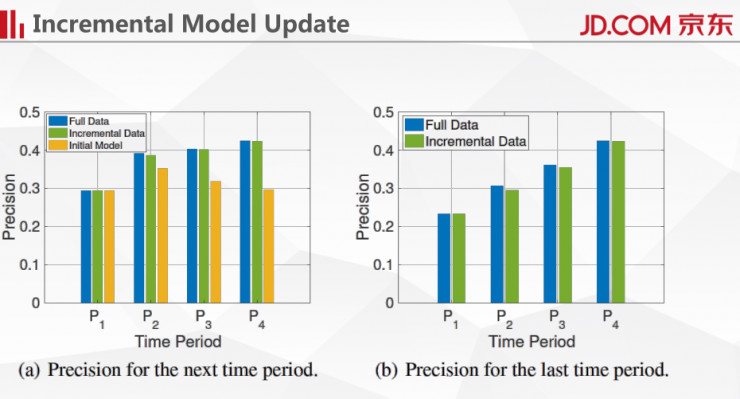 基于深度学习的最新检测系统,让交易欺诈无可
