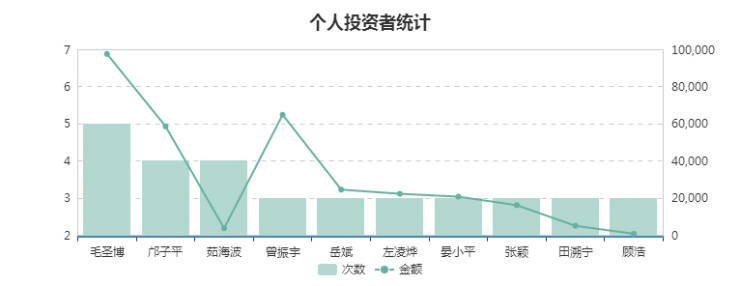 500家国内AI企业大数据分析:产业布局与融投风