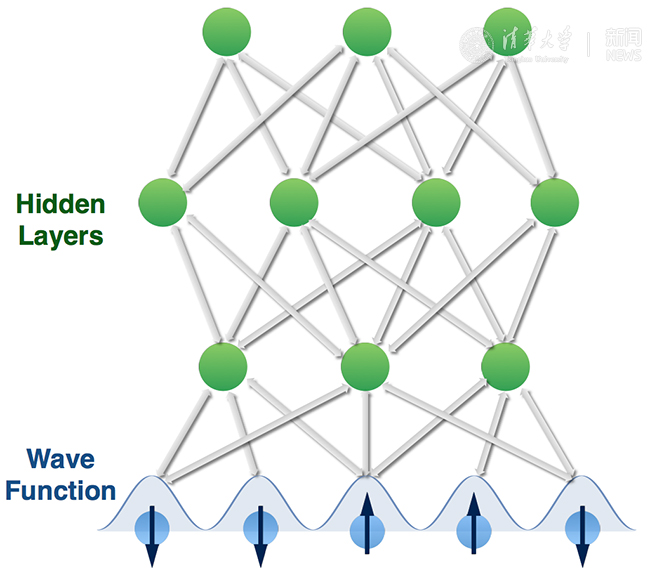 信息中心段路明研究组发文揭示深度神经网络和