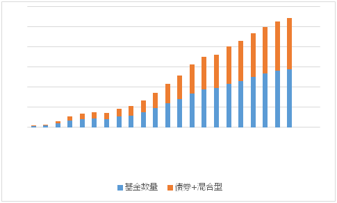 公募FOF重磅来袭 华夏、嘉实等五只基金哪只