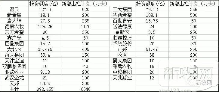 8个月近千亿砸向养猪业,现在投资时机如何?|农