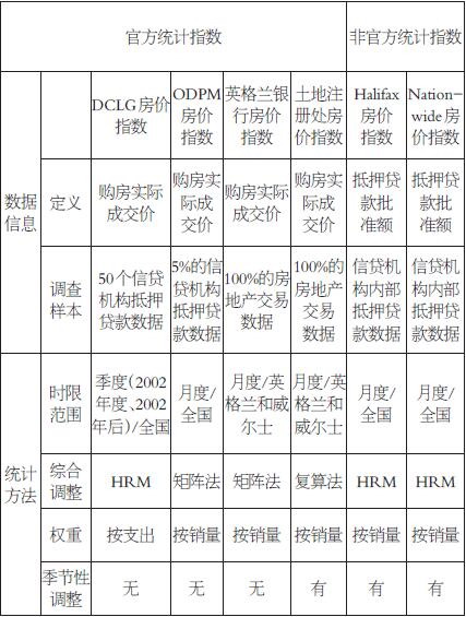 影响英国房地产市场的经济因素分析|金融危机