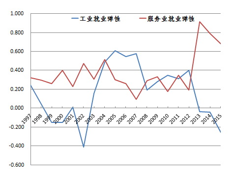gdp增长率弹性值_社科院蓝皮书：全年通胀无忧GDP增长率预测值为6.6%
