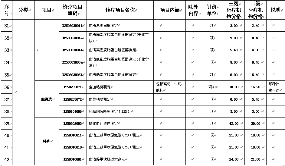 乌鲁木齐参保职工10月起可在33家医院(预约电话告诉你)免费体检