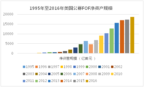 公募FOF重磅来袭 华夏、嘉实等五只基金哪只