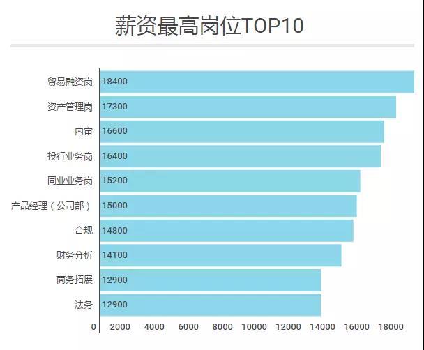 银行27大岗位薪资和成长路径曝光,听说你又拖