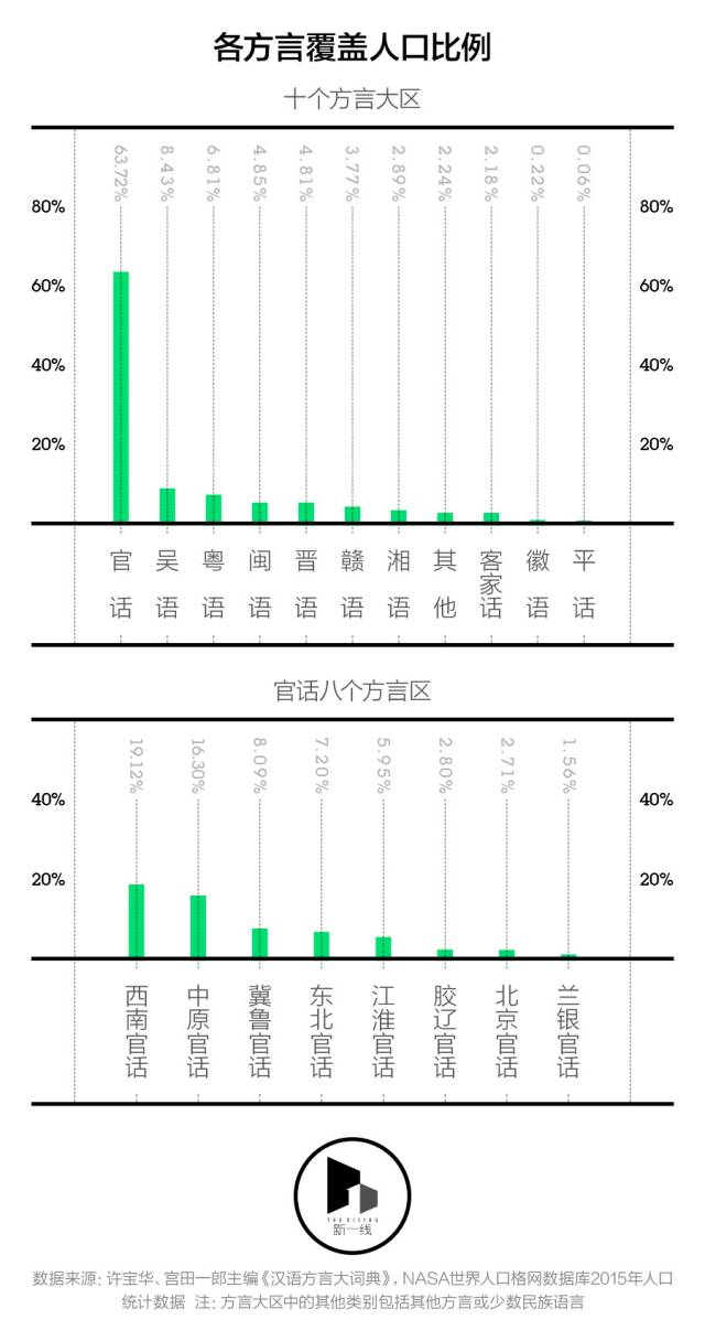 中国为啥有的地方文化上接近河南,却被划给了