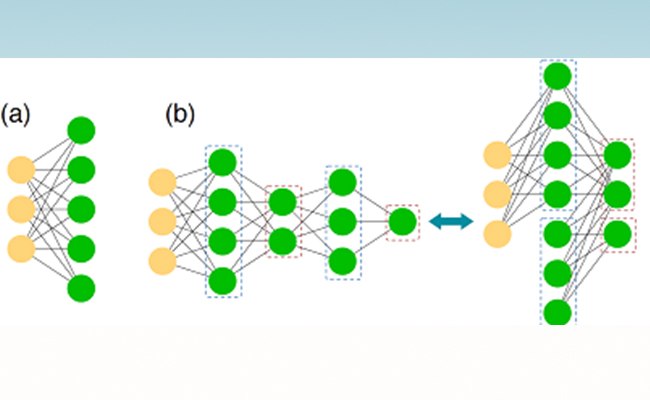 路明研究组发文揭示深度神经网络和量子多体问