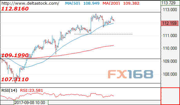 DeltaStock:欧元、日元和英镑最新走势预测|日