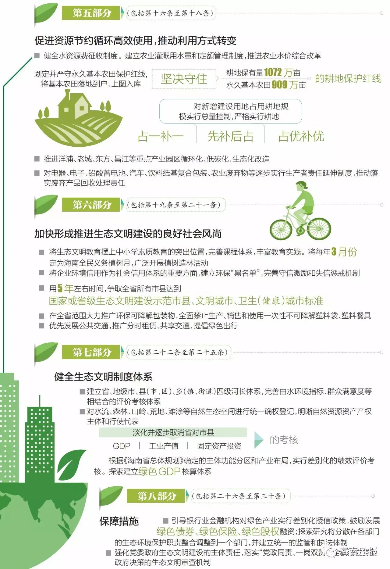 建立绿色gdp核算体系_面试热点之和谐社会 科信教育官网