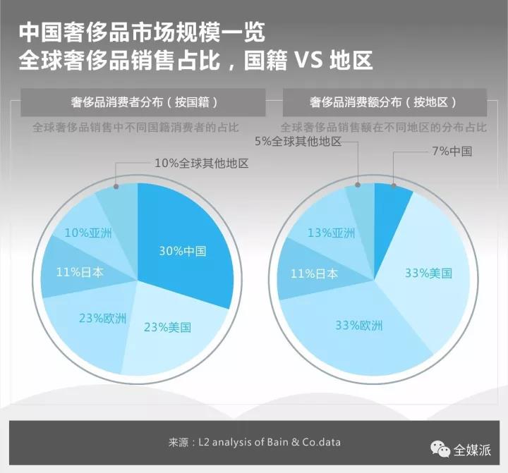 新中产物欲法则:男人也用买买买对抗焦虑|奢