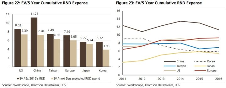瑞银:中国科技股离互联网泡沫还有很远的距离