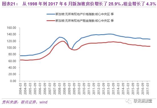 可能是全球这三大模式其中之一|新加坡|税收|财