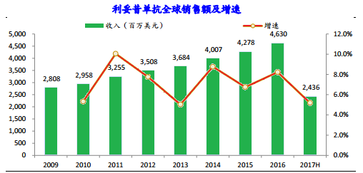 淋巴瘤gdp(2)