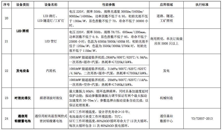 HJC黄金城企业数字化智能化改造可享受所得税优惠政策