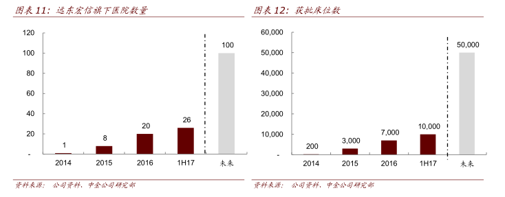 中金:租赁收入稳定支撑医院拓展 市场低估了远