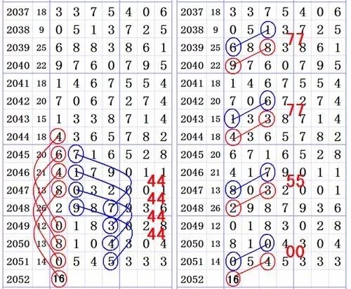 【南国彩报】无敌是多么~多么寂寞!上期网友命
