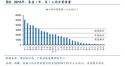 中国水务盈利空间探析:未来两年净利或约20%