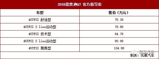 配置大升级！2018款奥迪Q7上市，售价75.38-104.88万