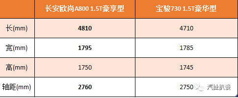 想买一辆MPV，欧尚A800和宝骏730怎么选？