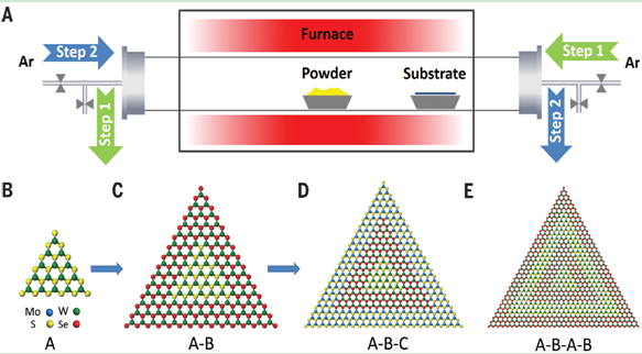 队在《Science》发文(图文)|Science|异质结|超