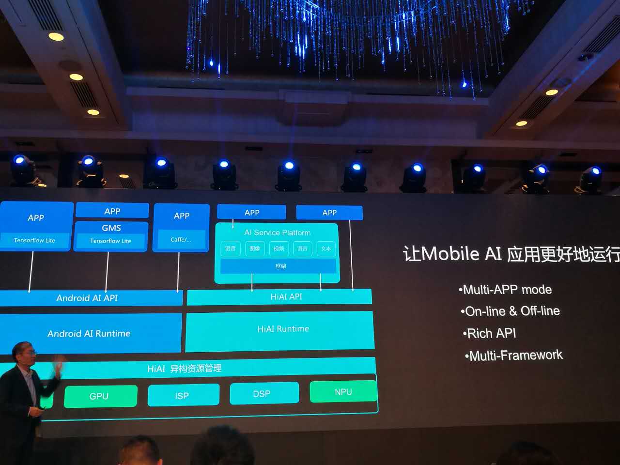 解密华为麒麟芯片 打造 AI开放平台|华为|开放平