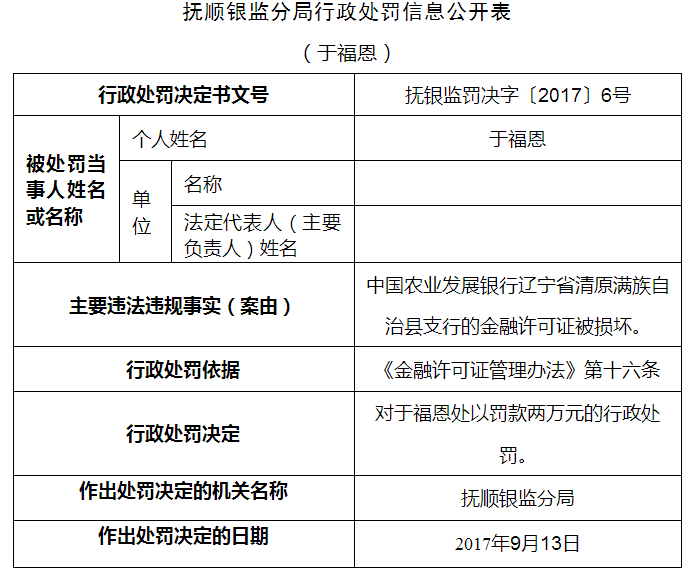 辽宁清原经济总量_辽宁清原县地图(3)