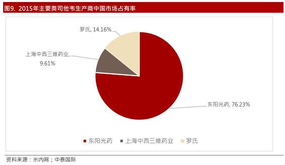 证券:可威发威新品在途, 东阳光(01558)股价有