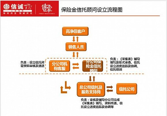 无产品可卖 平安、友邦、中信保诚等出招保险