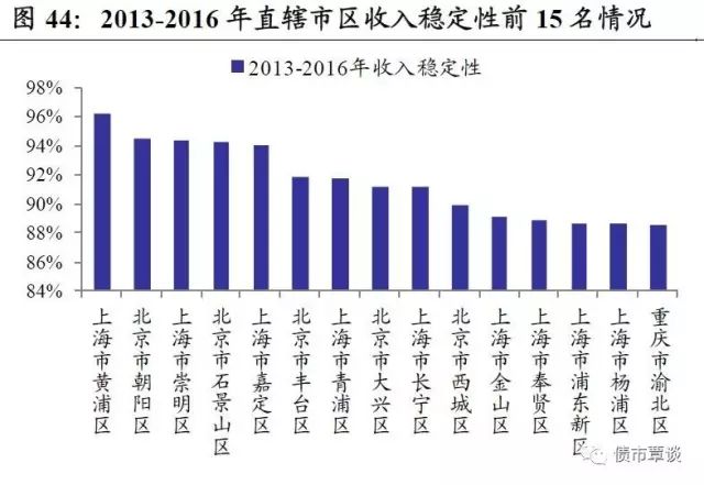 重磅 | 163个开发区政府评级报告!_财经头条