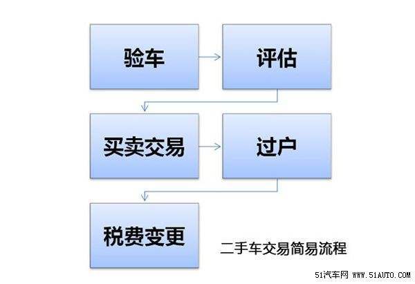 滴滴投资人人车,网约车+二手车的生态想怎么玩