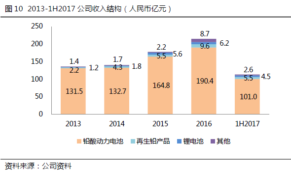 自主品牌崛起+新能源汽车兴起 港股汽配龙头怎