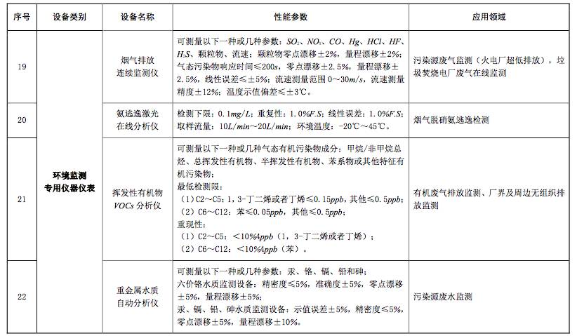 HJC黄金城生活垃圾处理项目