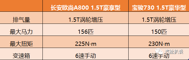 想买一辆MPV，欧尚A800和宝骏730怎么选？