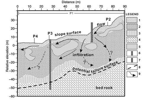 成都山地所碎石土滑坡水文地质发育特征研究取