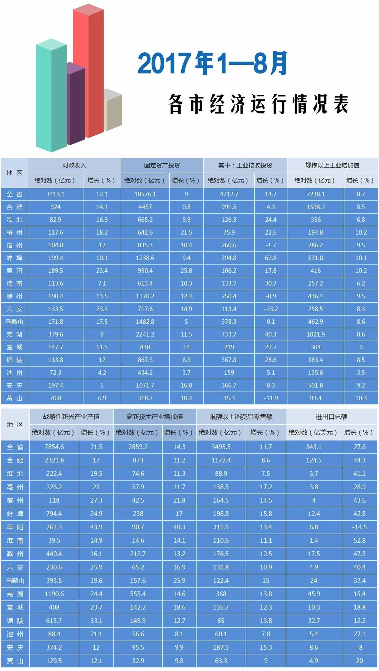 微信怎么查看城市gdp_怎么查看微信历史头像(2)
