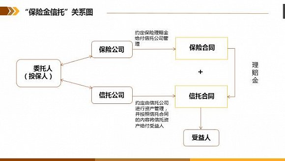 无产品可卖 平安、友邦、中信保诚等出招保险