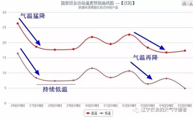 鞍山市人口多少_辽宁省2011年老年人口信息和老龄事业发展状况报告(2)