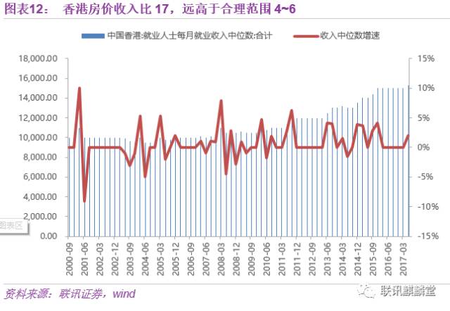 中国房地产的明天 很可能是全球这三大模式其