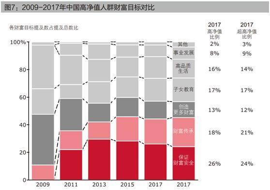 无产品可卖 平安、友邦、中信保诚等出招保险