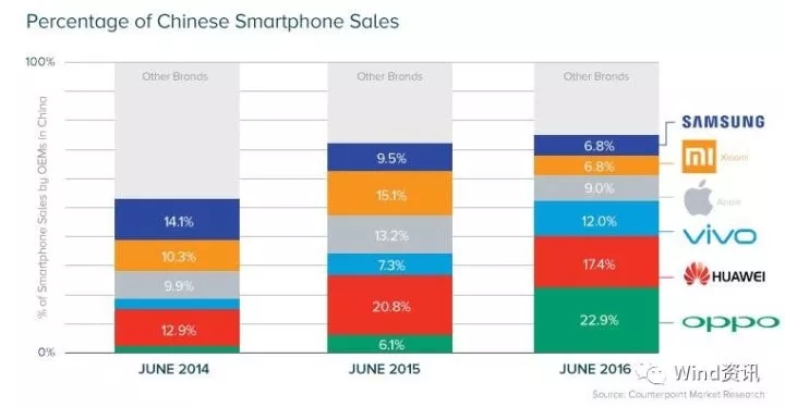 全球估值前十的独角兽公司,中国企业占了将近