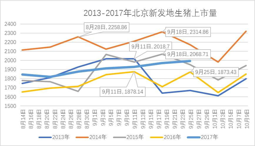 猪价显上涨苗头!跌势能否改变?!|农产品|期货