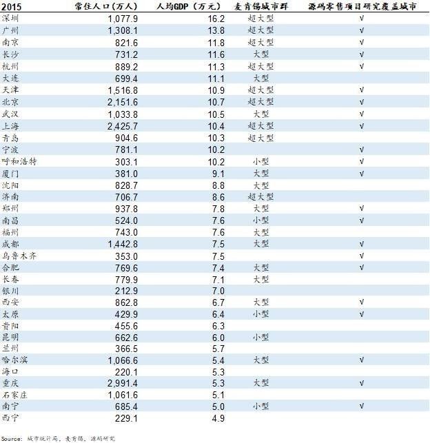中国人均gdp怎样才能提升_中国人均gdp(3)