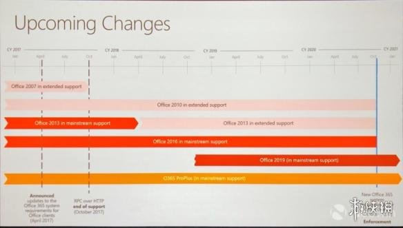 微软宣布Office 2019桌面版 永久授权2018年底