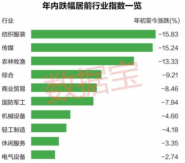 通信概念股风头正劲 纺织服装板块却遭冷落|纺