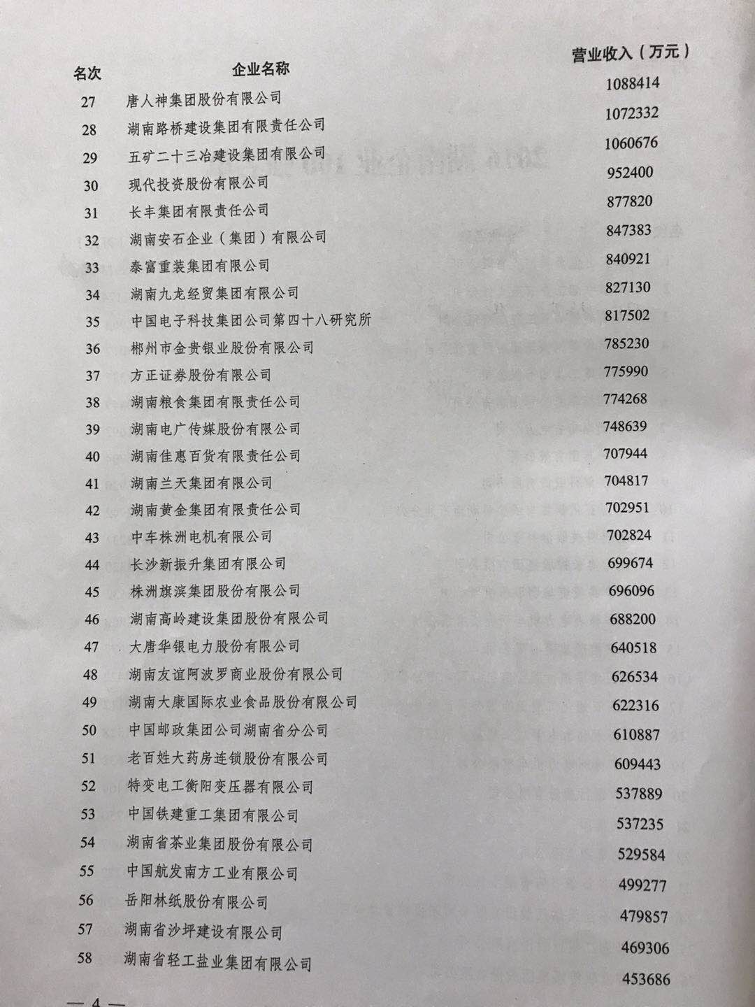 去年湖南哪家企业收入最高 2017湖南百强企业