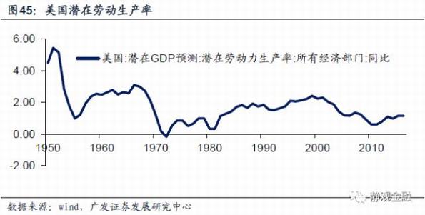 美国GDP的变化趋势分析_7 的增速很低 中国一年抵四个希腊
